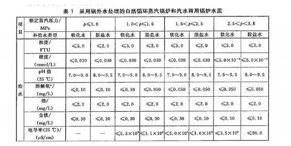 工业锅炉用水